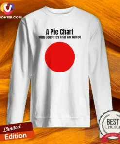 Nice Japan History A Pie Chart With Countries That Got Nuked Minimalist Sweatshirt