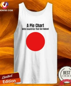 Nice Japan History A Pie Chart With Countries That Got Nuked Minimalist Tank Top